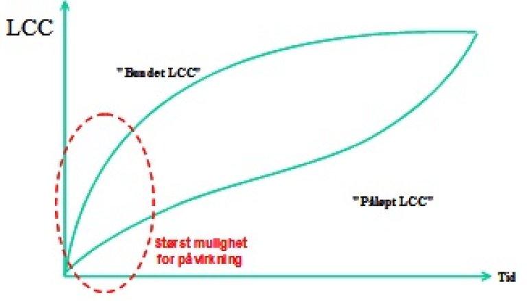 LCC01