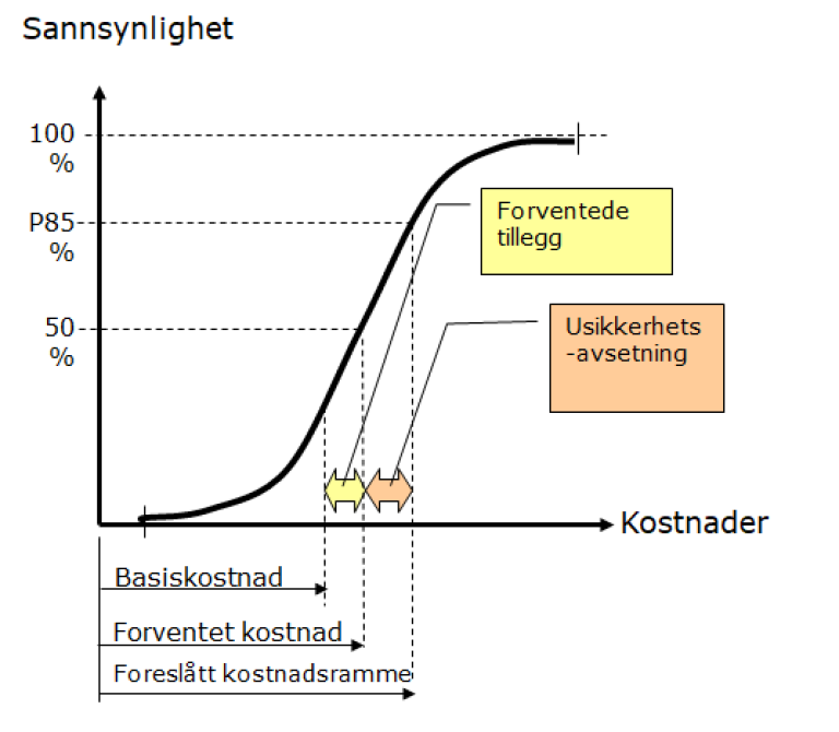 S_modell